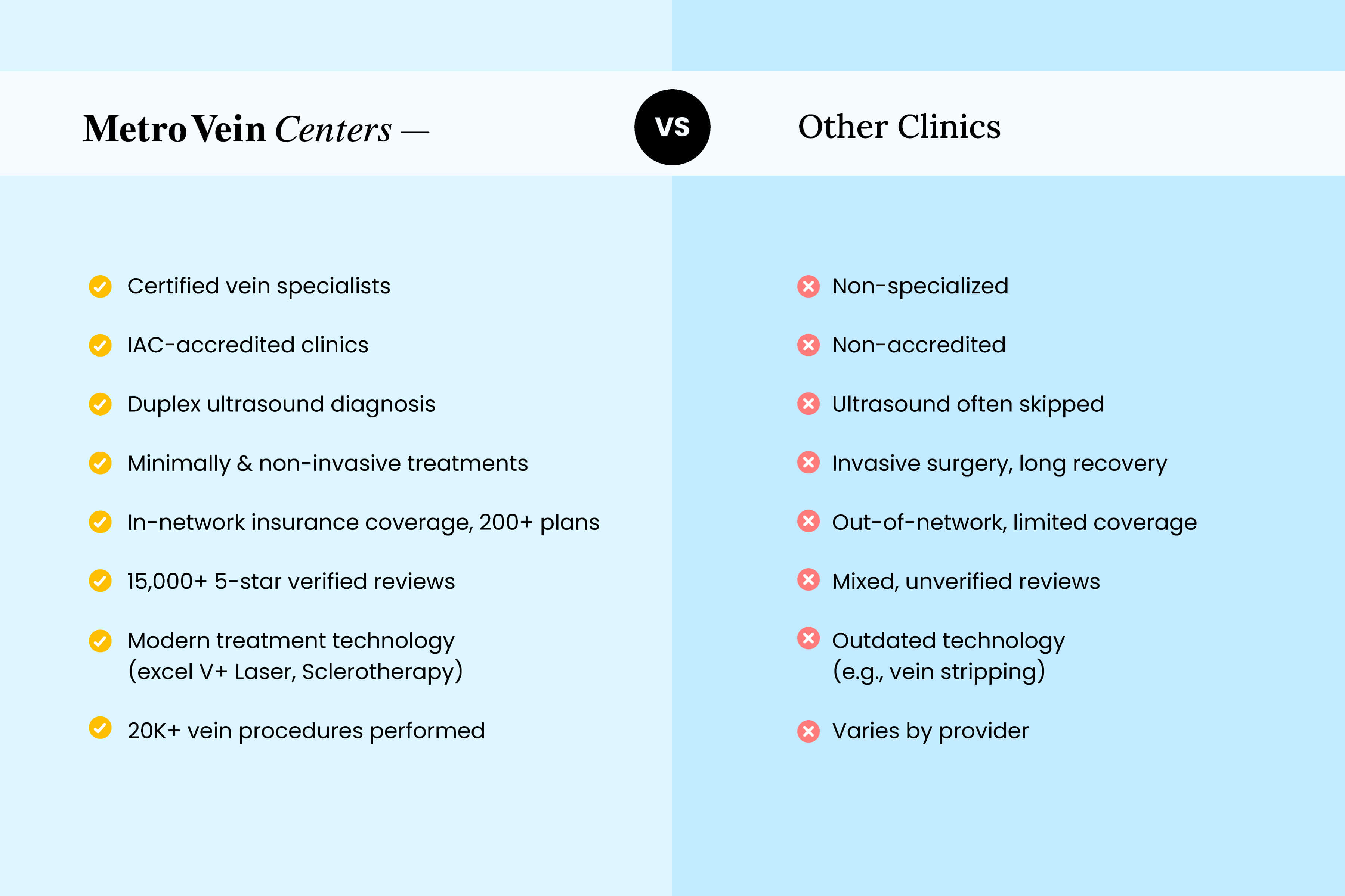 Choosing a Vein Clinic in CT