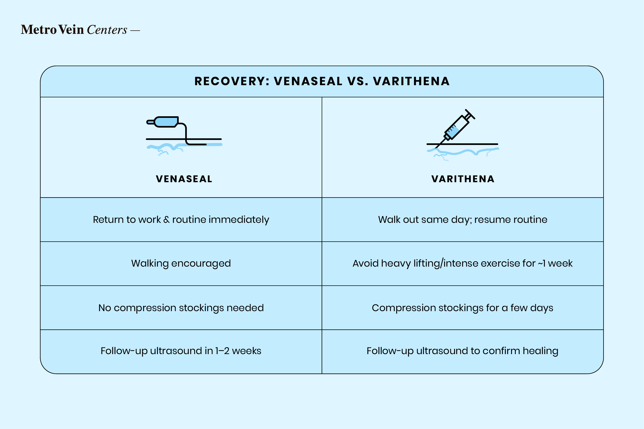 varithena vs venaseal