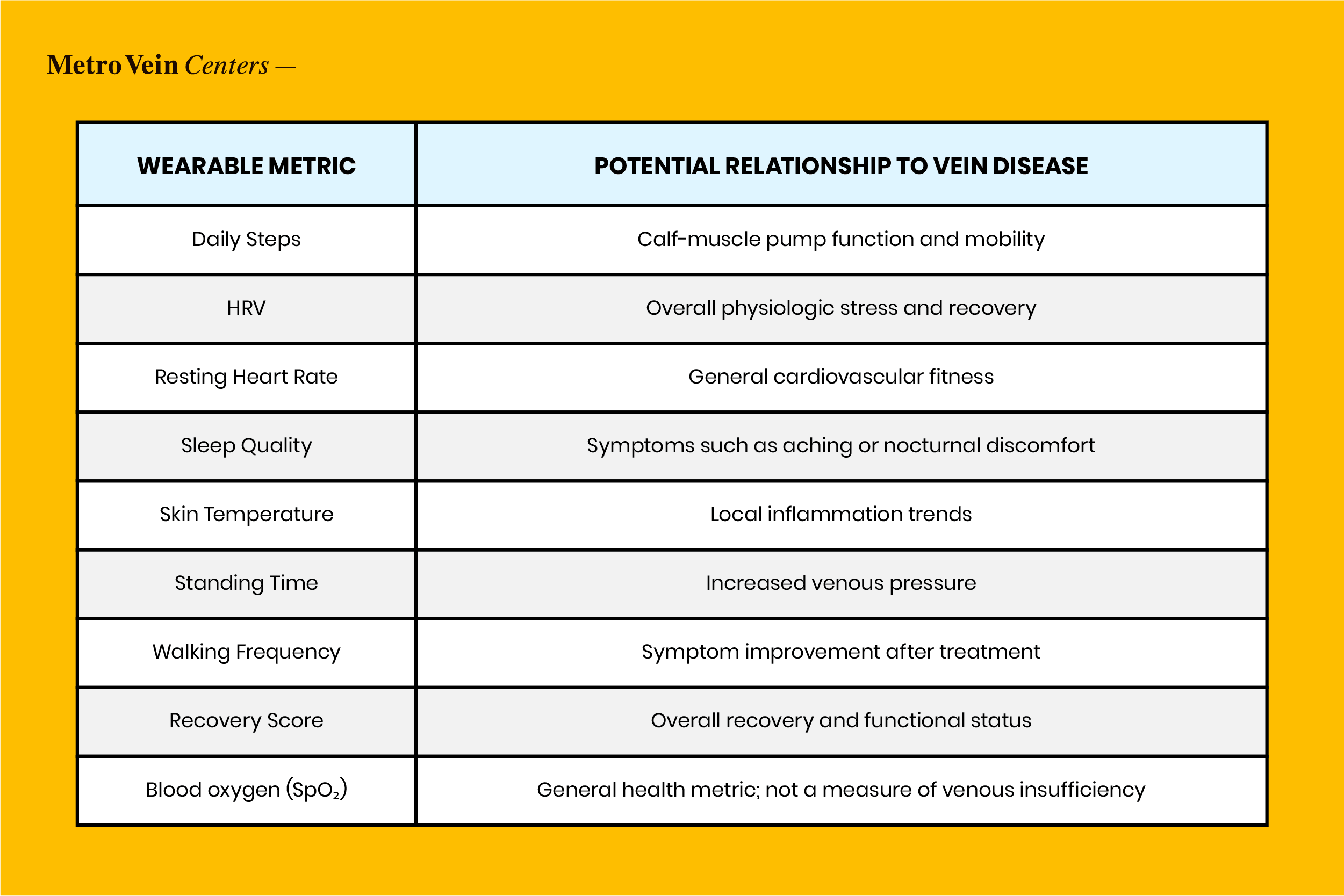 wearable metrics that support vein health