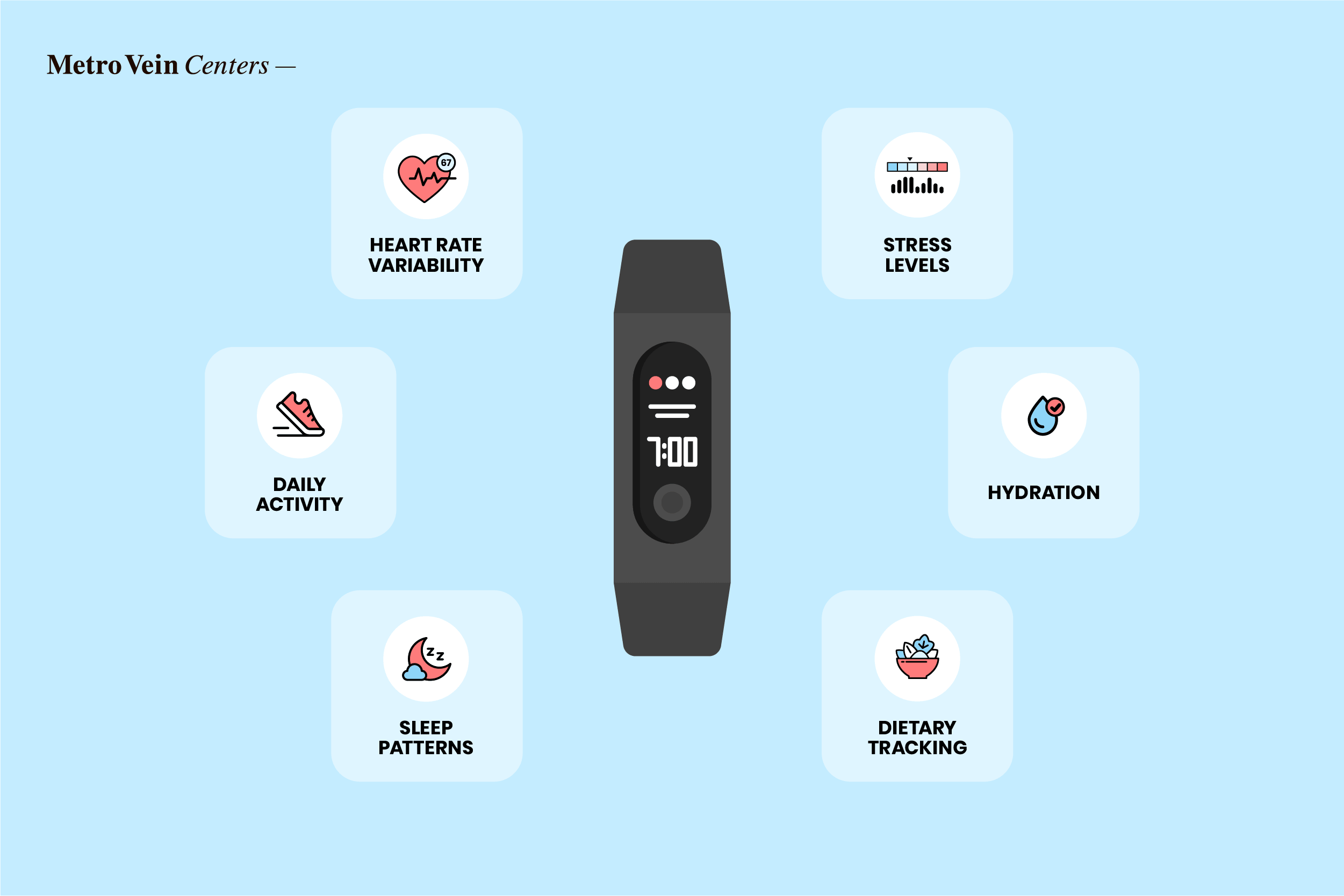 fitness tracker benefits