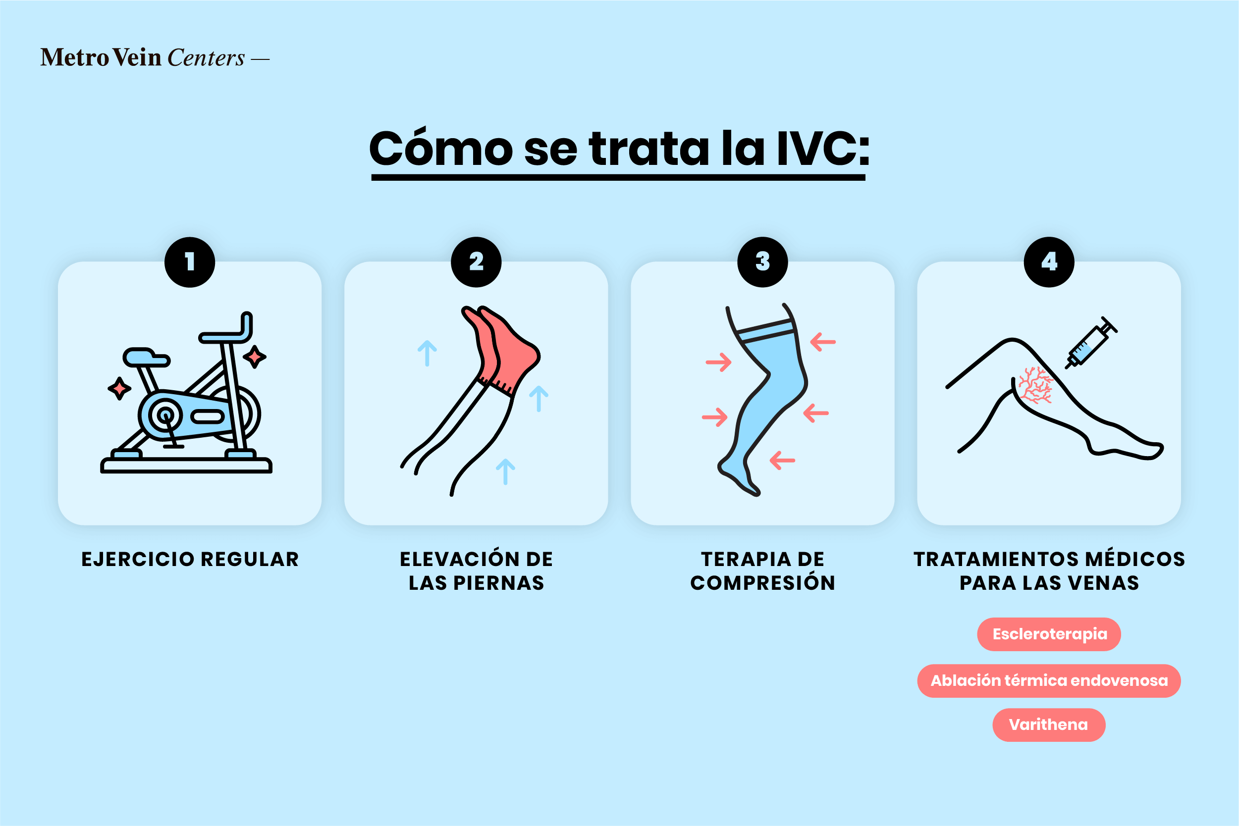 C&oacute;mo se trata la IVC